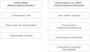 Die wesentlichen Erkenntnisse der hier vorgestellten Studien im Überblick