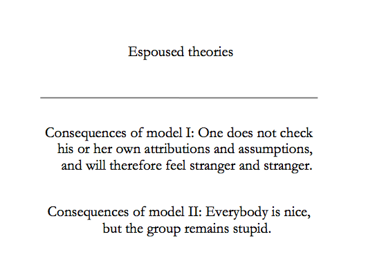 espoused theories vs. theories in use 3