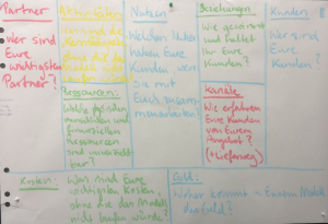 business canvas model